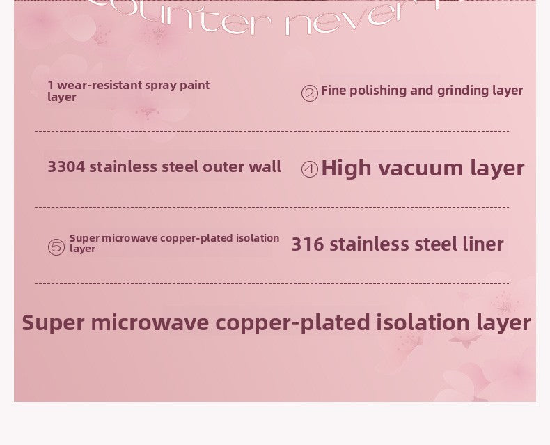 Large Capacity Insulated 316 Stainless Steel Sakura Water Cup