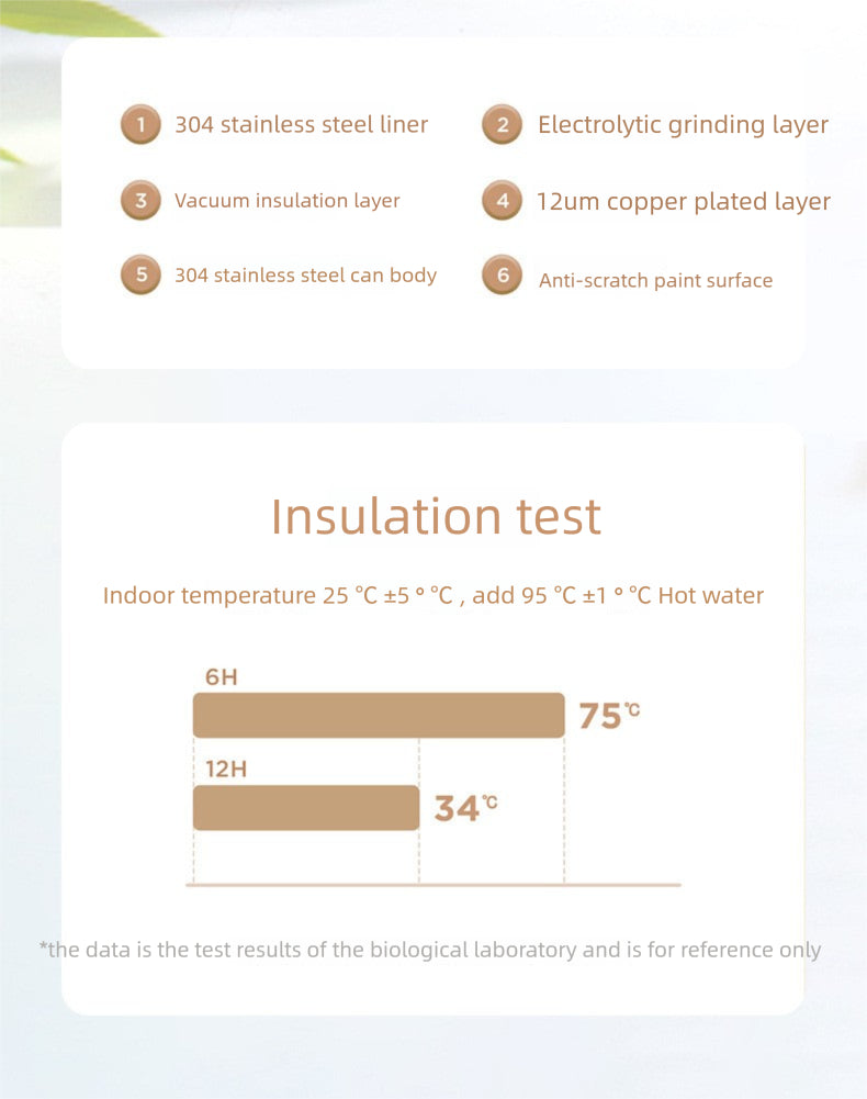 Straw Insulated Cup for Children and Students, Portable Double Drinking Bouncing Cup