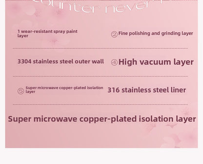 Large Capacity Insulated 316 Stainless Steel Sakura Water Cup
