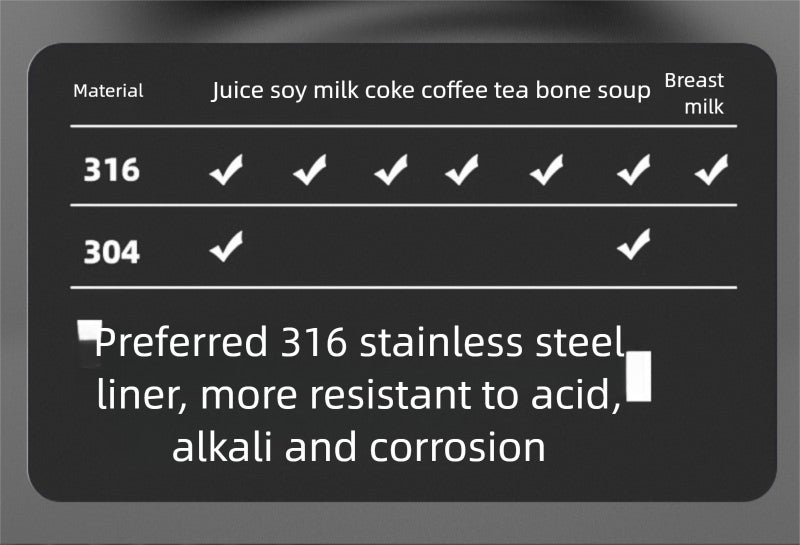 316 Stainless Steel Insulated Cup Portable Straw Cup Double Drinking Bounce Cup