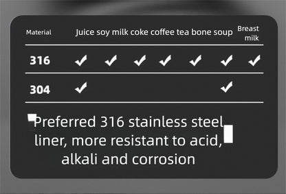 316 Stainless Steel Insulated Cup Portable Straw Cup Double Drinking Bounce Cup